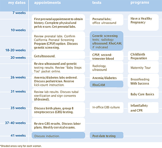 ob gyn prenatal visit schedule